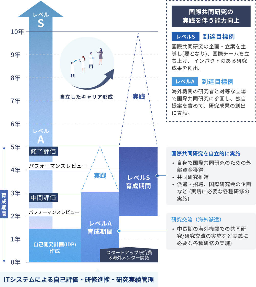 HIRAKU-Globalの育成方針と理念
