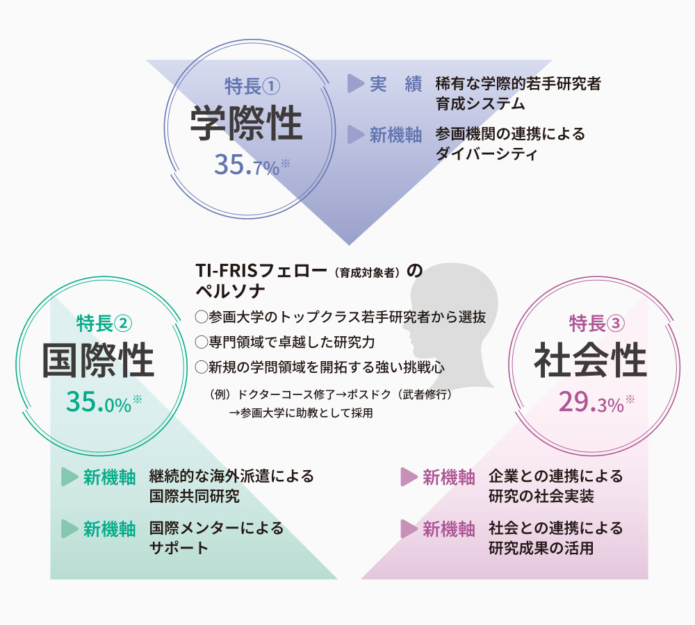 東北から世界へ羽ばたく人材の育成