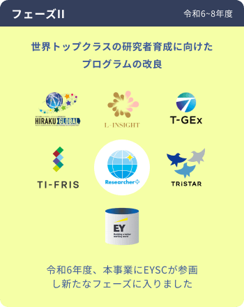 フェーズ2