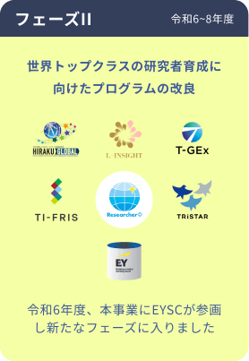 フェーズ2